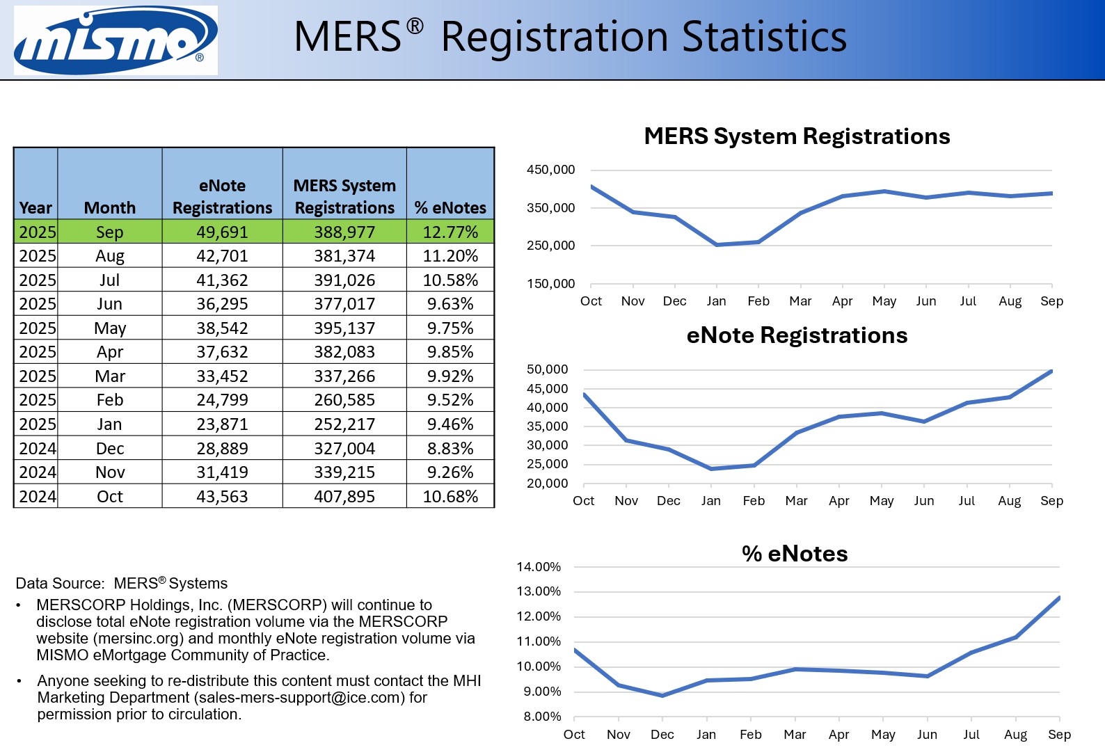 2025.09_MERS_STATS 2025.09_MERS_STATS